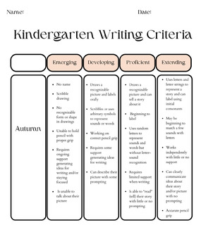 Preview of Kindergarten Writing Criteria Rubrics- B.C Language Friendly