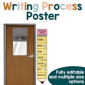 Preview of Kindergarten Writing Process Poster | Writers Workshop | Editable