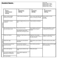 Preview of Kindergarten Writing Rubric