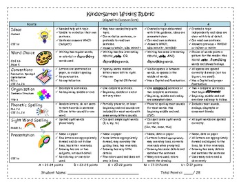 Kindergarten Writing Rubric aligned to Common Core by Luv 2 Teach K