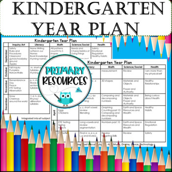 Preview of Kindergarten Year Plan - Saskatchewan Editable