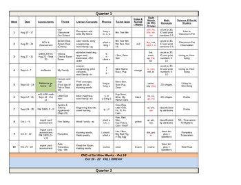 Preview of Kindergarten Yearly Curriculum Map