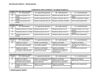 Preview of Kindergarten benchmark Rubric for Report Cards(Editable and Fillable resource)
