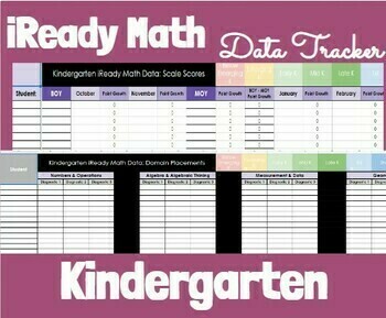 Preview of Kindergarten iReady Math Data Tracker