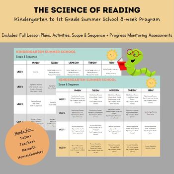 Preview of Kindergarten to 1st Grade The Science of Reading Summer School Program (8 Weeks)
