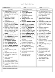 Kindy/ES1 Parent-Teacher Interview Checklist