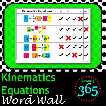 Preview of Kinematics Equations Word Wall