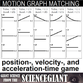 Preview of Kinematics Motion Graph Matching Card Game