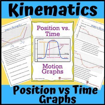 Preview of Kinematics: Position vs Time Graphs