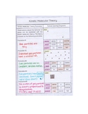 Kinetic Molecular Theory Interactive Notebook Flap