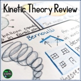 Kinetic Theory Review