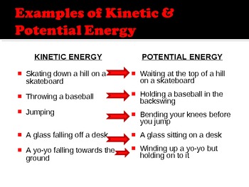 Preview of Kinetic and Potential Energy PowerPoint