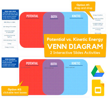 Preview of Kinetic vs. Potential Energy Venn Diagram - drag-drop, labeling in Slides