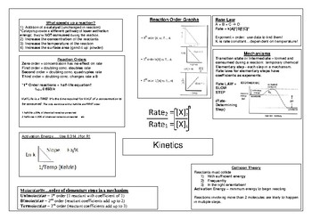 Kinetics Chapter Review/Summary/Distillation Sheet by Chem Queen