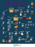 King Arthur Character Map