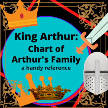 Preview of King Arthur Legends:  A Chart of Arthur's Family Connections