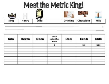 Preview of King Henry Metric System Conversion Activity