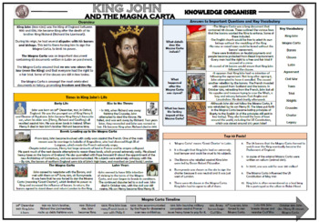 Preview of King John and Magna Carta Knowledge Organizer!