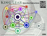 King Lear: Speeches and Interactions
