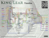 King Lear: Timelines