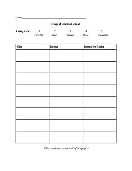 Kings Chart for Israel and Judah by Jessica Loza | TpT