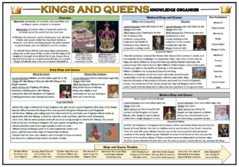 Preview of Kings and Queens - Knowledge Organizer!