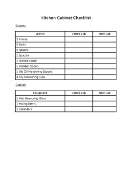 Preview of Kitchen Cabinet Checklist for your FACS Cooking Classes