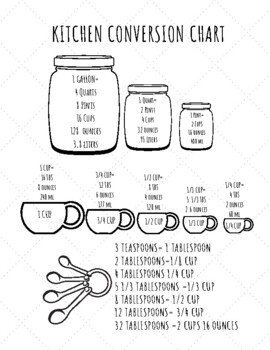 FREE Printable Kitchen Conversion Chart - Frugal Mom Eh!