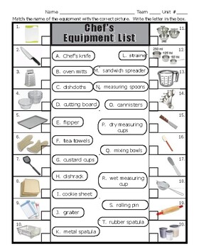 Kitchen equipment Diagram