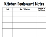 Kitchen Equipment Notesheet