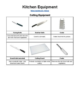 Preview of Kitchen Equipment Study Guide - Life Skills/FACS