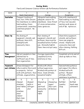 Preview of Kitchen Grading Rubric