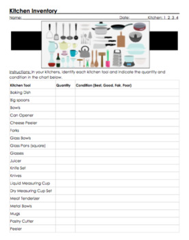 Kitchen Essentials Printable Checklist, Kitchen Inventory, Kitchen