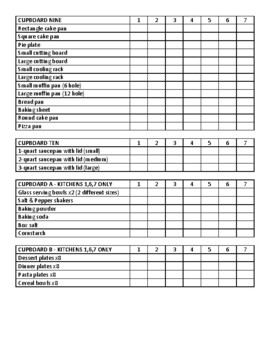 Kitchen Essentials Printable Checklist, Kitchen Inventory, Kitchen