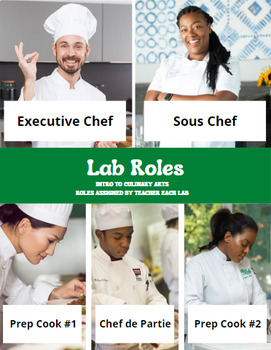 Preview of Kitchen Lab Roles and Responsibilities