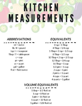 Kitchen Measurements Handout