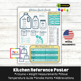 Kitchen Quick Guide Reference Poster with Imperial Measure