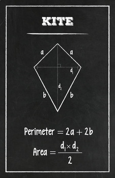 Preview of Kite - Math Poster