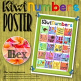 Kiwi Numbers Poster