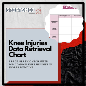 Preview of Knee Injuries in Sports Medicine Data Retrieval Chart (DRC)