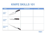 Knife Skills 101: Fully Editable Slideshow and Worksheet