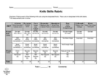 Preview of Knife Skills Rubric