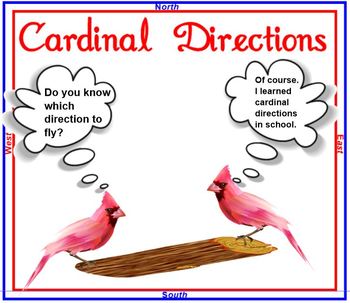 Preview of Know Your Cardinal Directions SMARTBOARD