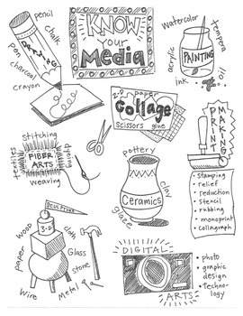 Preview of Know Your Media art vocabulary handout/poster