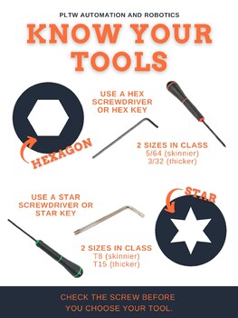 Preview of Know Your Tools (Hex vs Star)