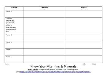 Preview of Know Your Vitamins & Minerals + Kahoot Review