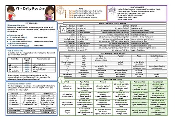 Preview of Knowledge Organiser (KO) / Revision Mat - German - KS3 - Daily Routine