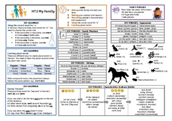 Preview of Knowledge Organiser (KO) / Revision Mat - German - KS3 - Family and Pets