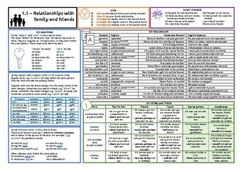 Preview of Knowledge Organiser (KO) for German GCSE AQA OUP Textbook 1.1 - Relationships