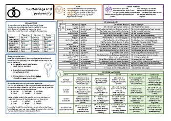 Preview of Knowledge Organiser (KO) for German GCSE AQA OUP Textbook 1.2 - Marriage